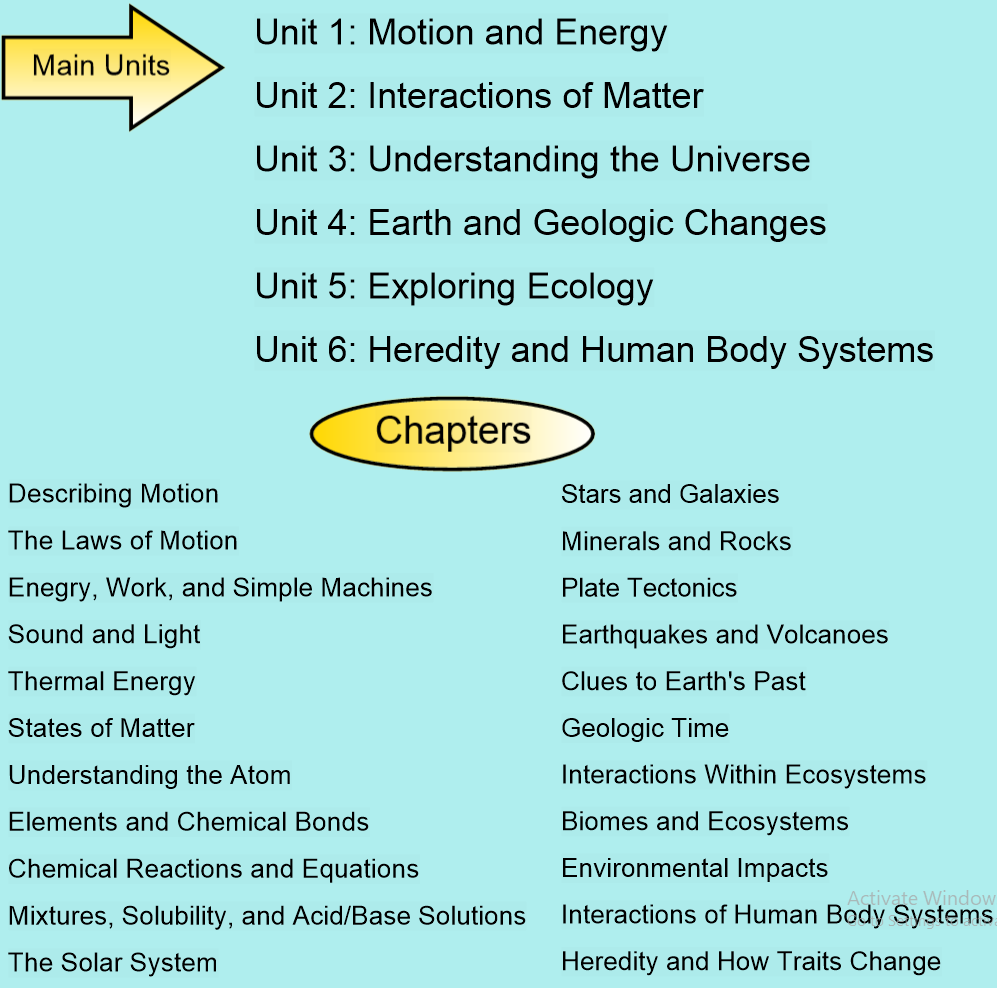 Ruddy - Course Syllabus pg 2 of 3 Open House 2024-2025